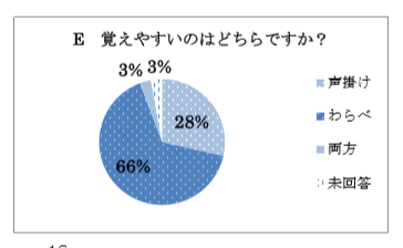 ベビーマッサージ資格　覚えやすさ