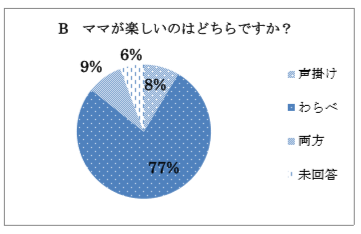 ベビーマッサージ資格　ママが楽しい