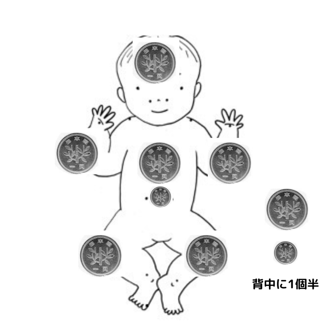 スキンケア方法