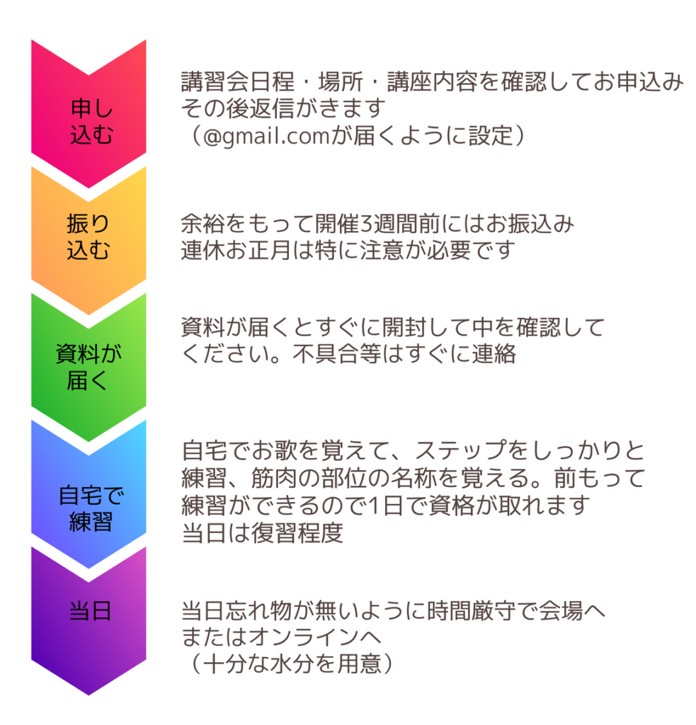 受講の流れ