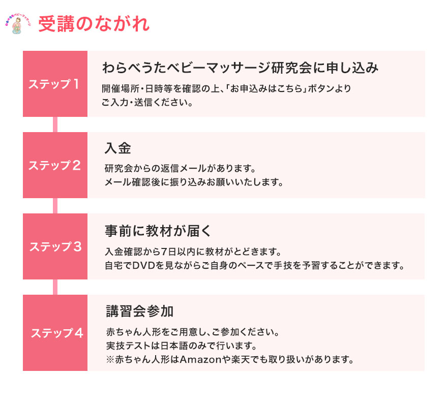 わらべうたベビーマッサージ資格講習会の受講のながれ（スマホ表示ver）