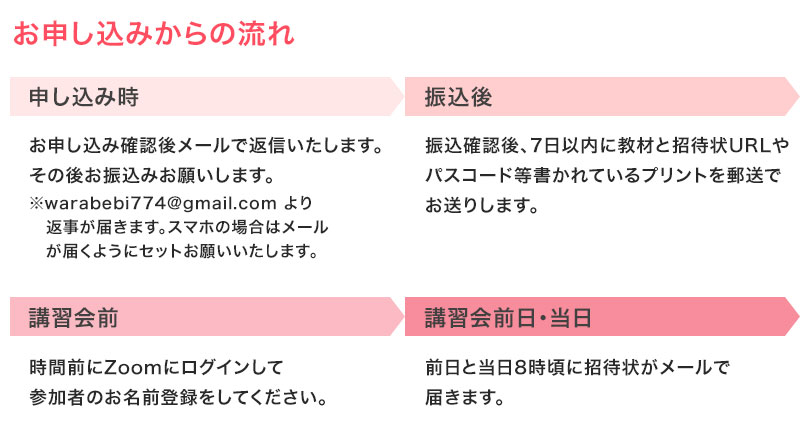 わらべうたベビーマッサージ・オンライン講習会の流れ（スマホ表示ver）